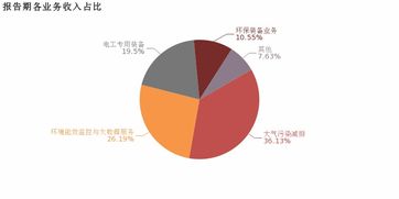 中环装备 2018年归母净利润下降60.7 ,降幅超营收