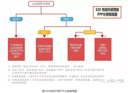 从监测到治理 大气污染防治PPP孕育新机