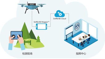 可飞科技发布Sniffer4D灵嗅超本地空气污染分析系统