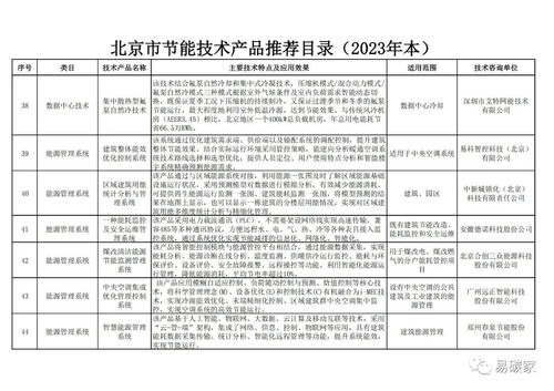 关于公示北京市节能技术产品推荐目录 2023年本 的通知