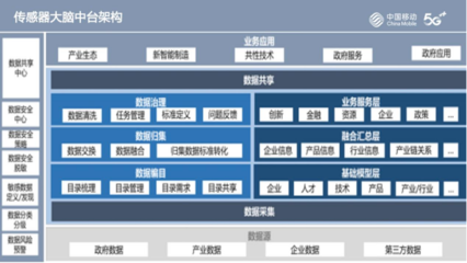 宁波移动打造全场景全连接的工业互联网样板